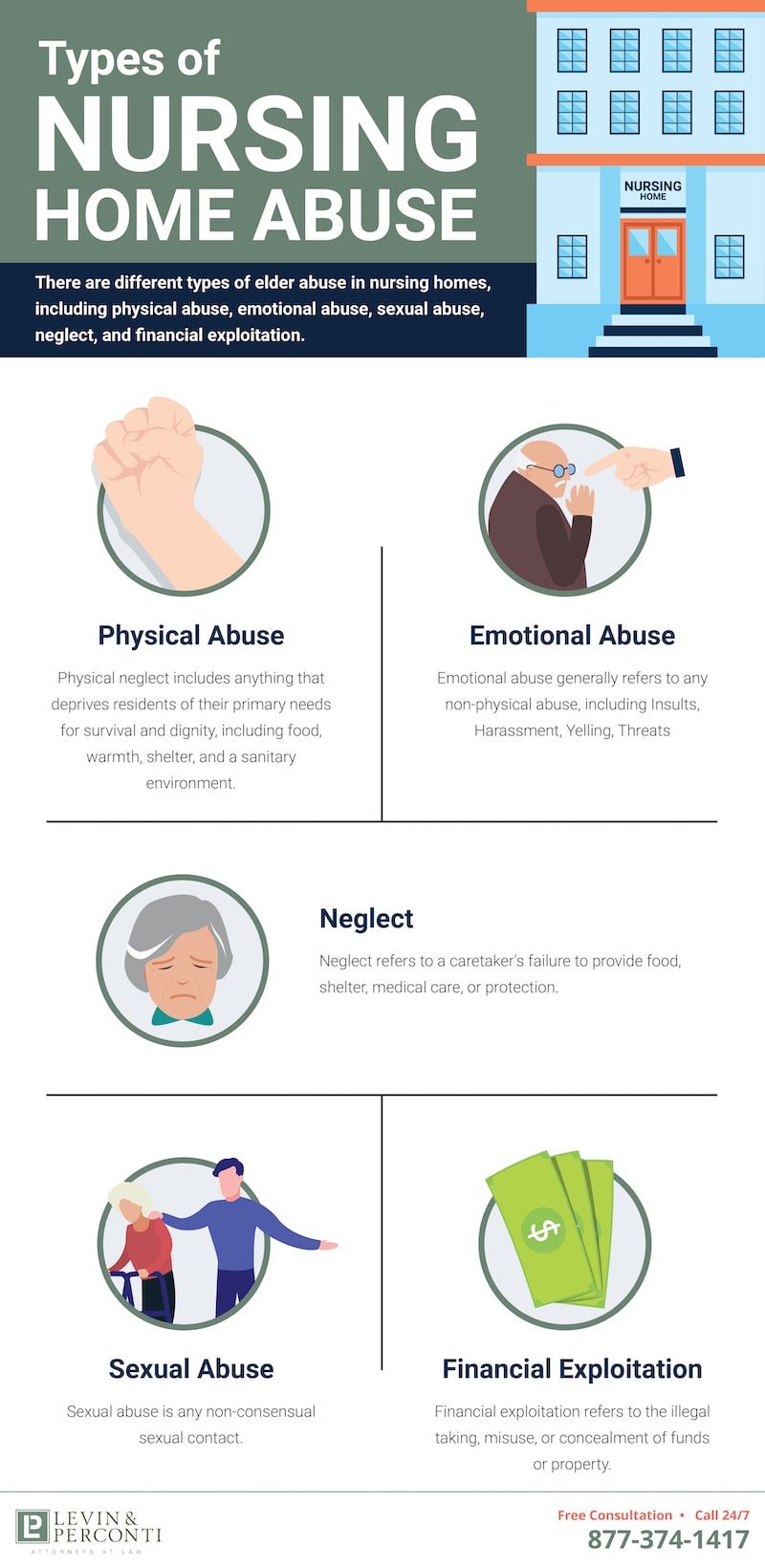 Nursing Home Abuse Guide – How to Prevent it